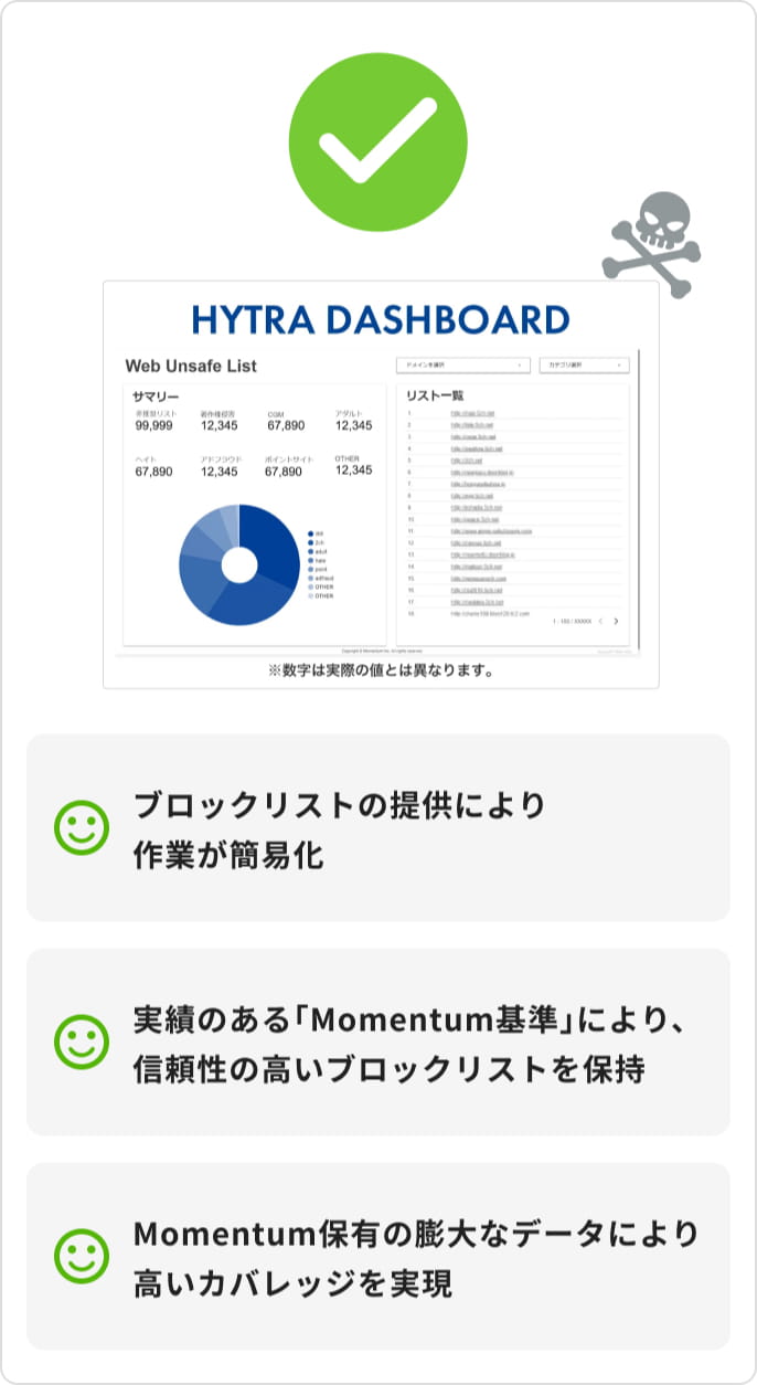 hytra dashboardの解決策